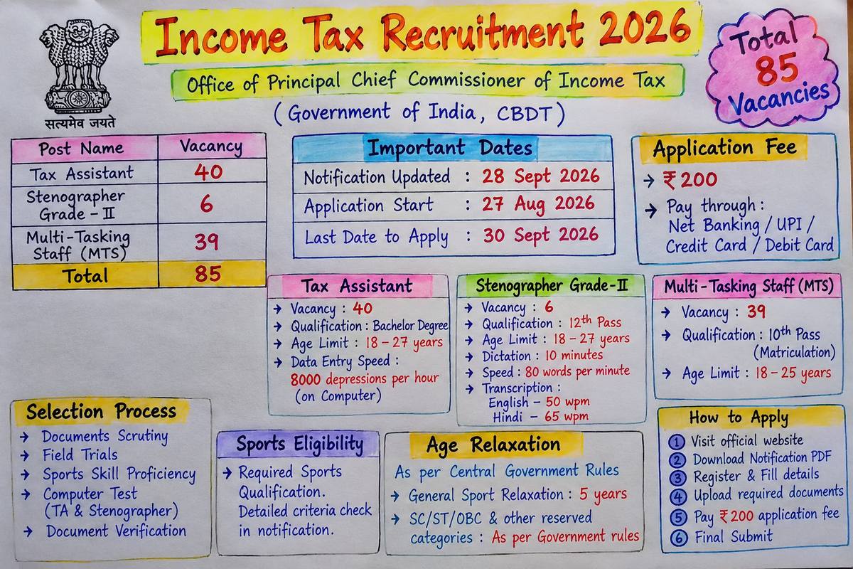 Income Tax Recruitment 2026